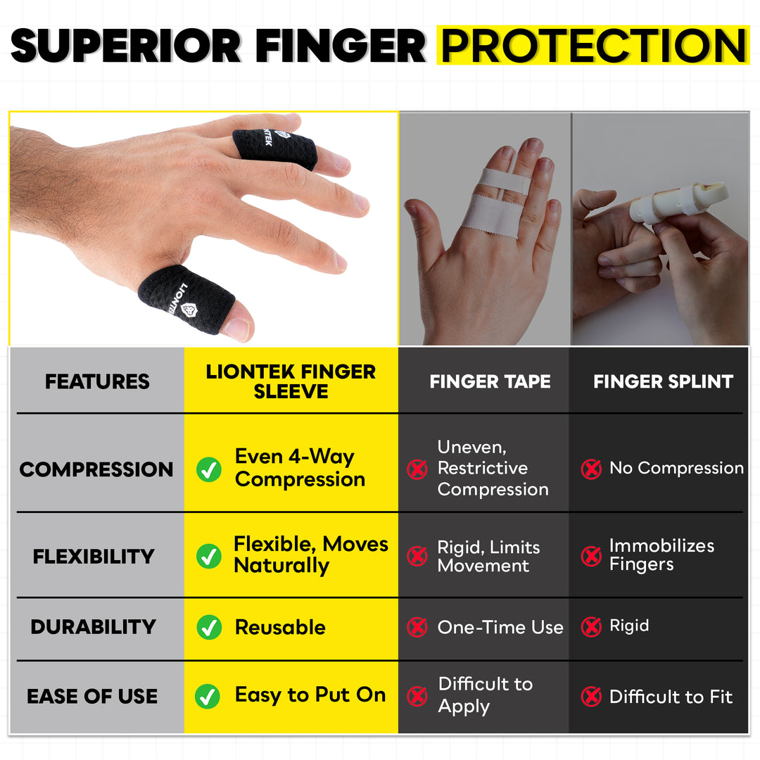 A promotional comparison graphic for a liontek finger sleeve, showing a hand wearing the black protective sleeve, side-by-side comparisons with finger tape and finger splint, and a feature comparison table.