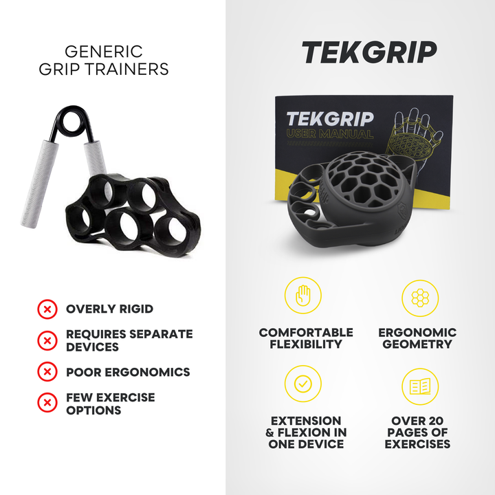 Tekgrip — Dual Grip Trainer